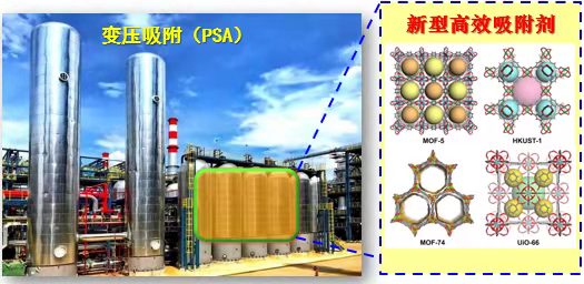 二氧化碳变压吸附设备