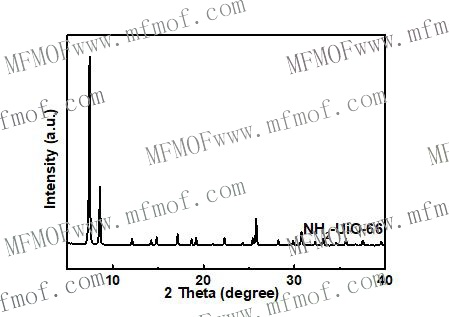 UIO-66-NH2 XRD